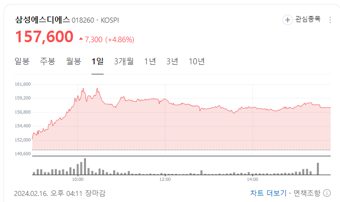 클라우드 관련주 한국 미국 아마존,넷플릭스,삼성SDS 주가전망