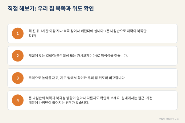 베란다에서 북극성 찾고 우리 집 위도까지 재보기, 주먹 하나면 충분합니다