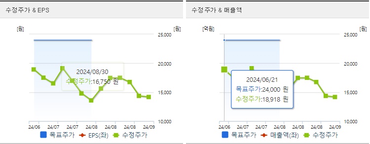 SK이터닉스 주가 실적 EPS
