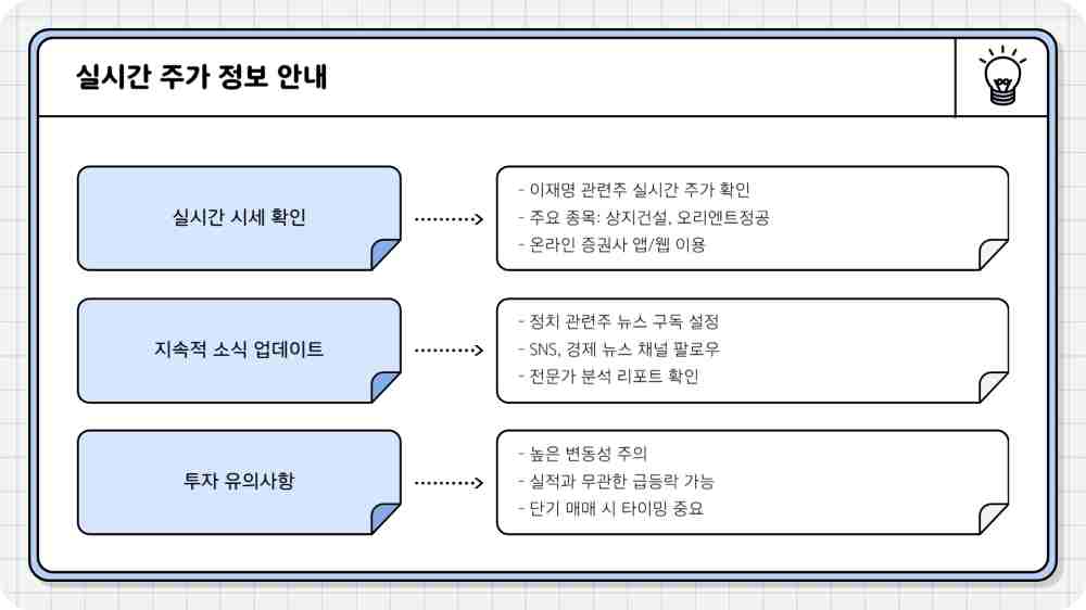 이재명 관련주 종목 수익률 확인하기