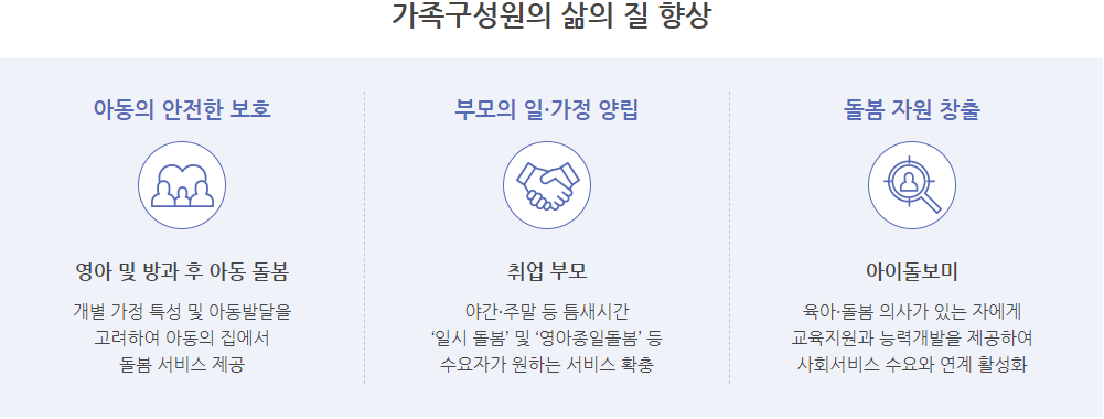 아이돌봄 목적