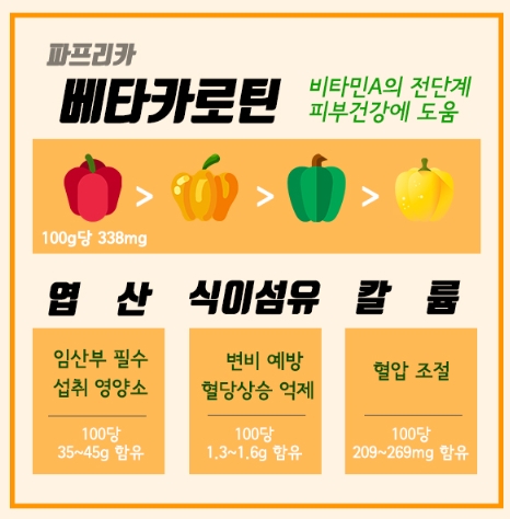 파프리카에 함유된 베타카로틴 및 기타 영양소 정보