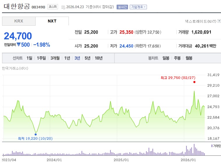 대한항공 주가