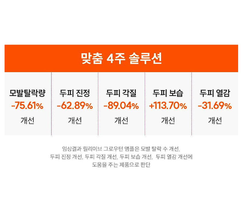 그로우턴 앰플 내돈내산 후기 