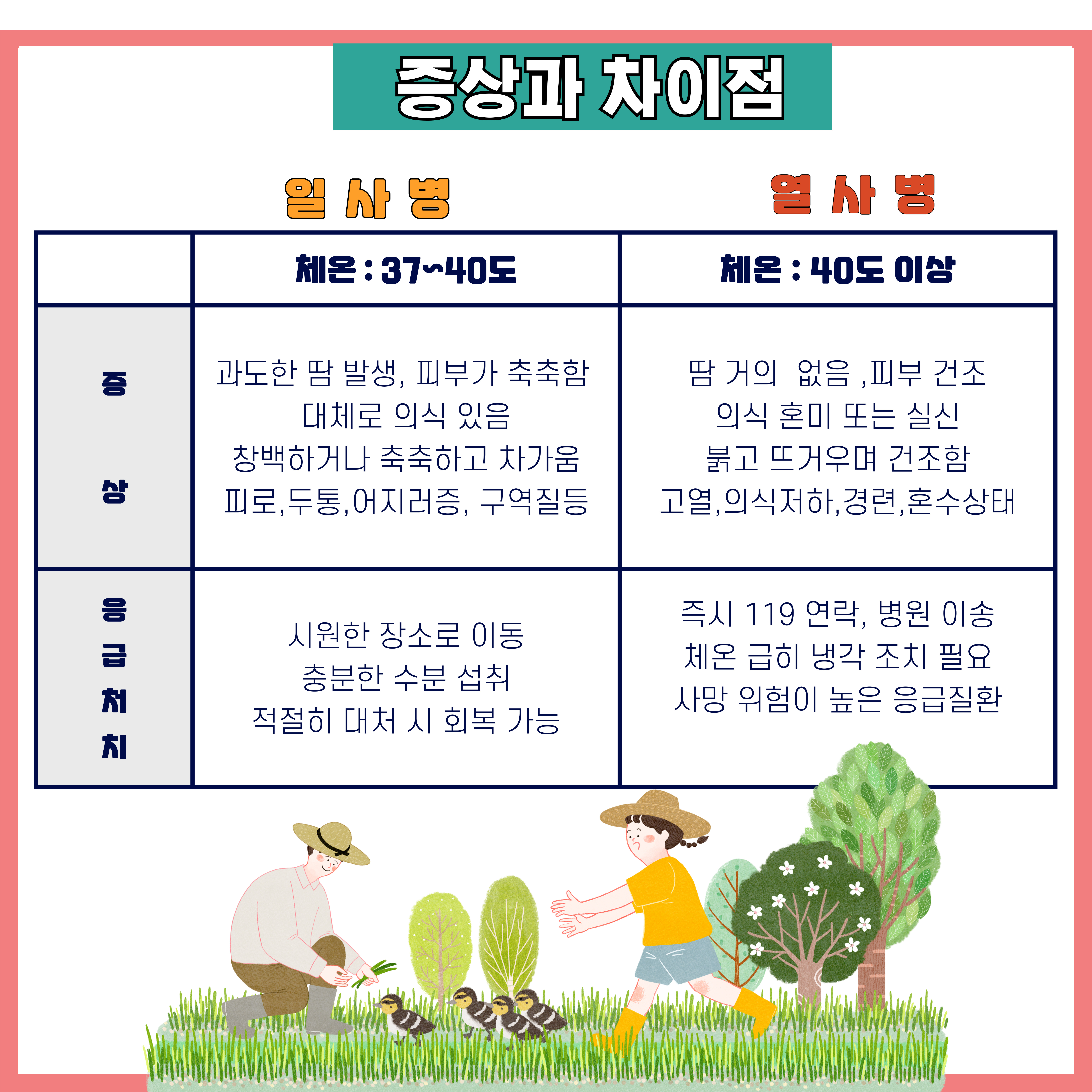 일사병과 열사병 관련 사진