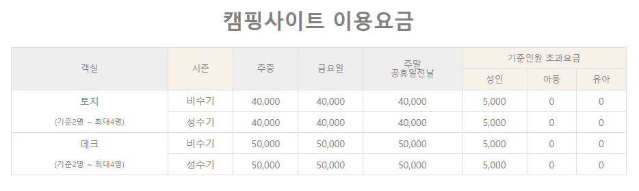 벚꽃 캠핑장
