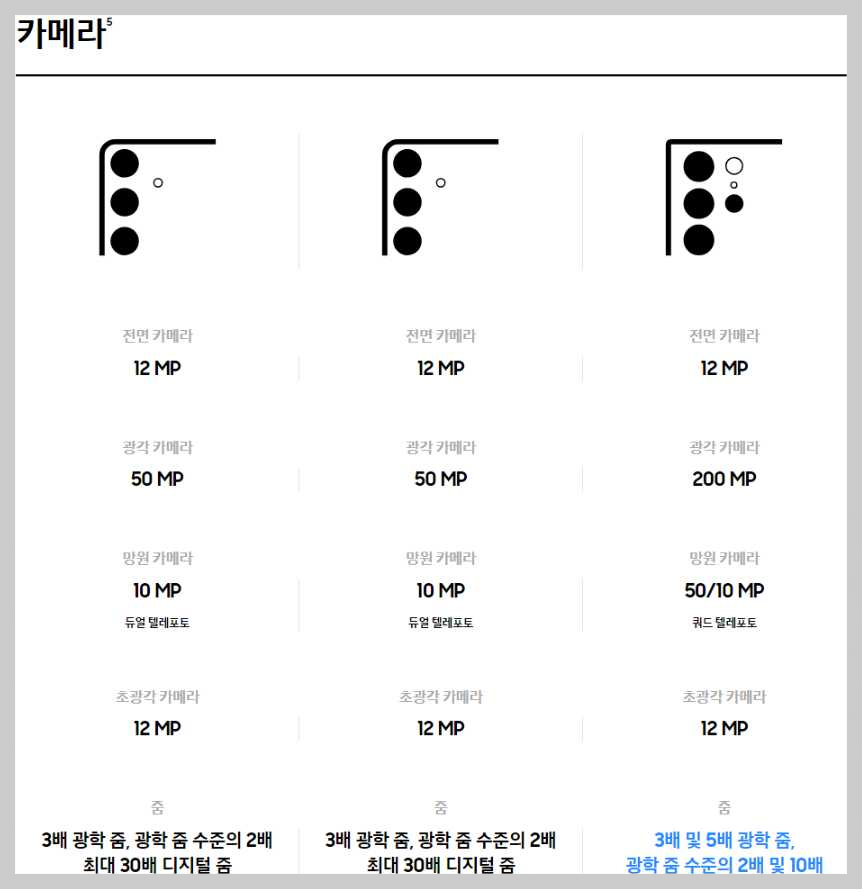 갤럭시-S24-카메라-기능-스펙-카달로그