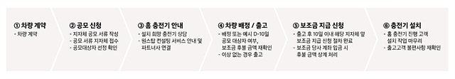 아이오닉5 가격 보조금 할인 제원 배터리 주행거리 중고차 아이오닉 5 시승 후기 택시 아이오닉5N