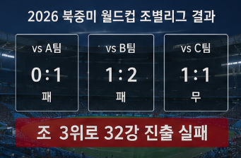홍명보 기자회견 총정리 | 사퇴 이유부터 연봉 38억·위약금까지6