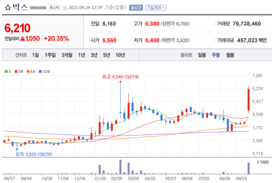 오징어게임 관련주 대장주