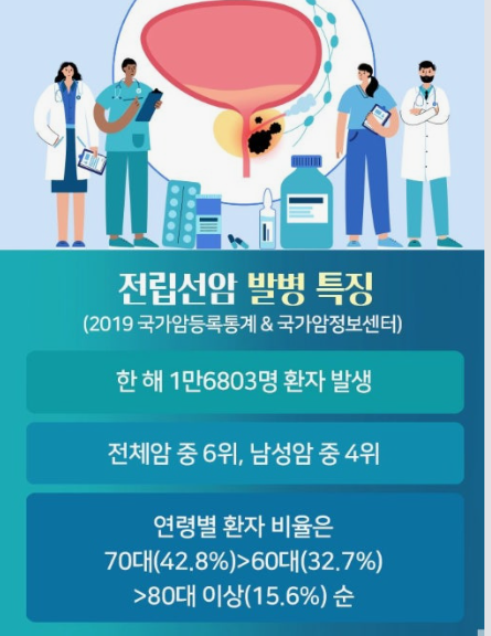 전립선암 특징