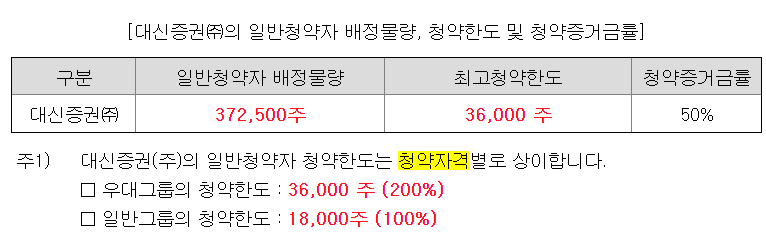 웨이비스 공모주