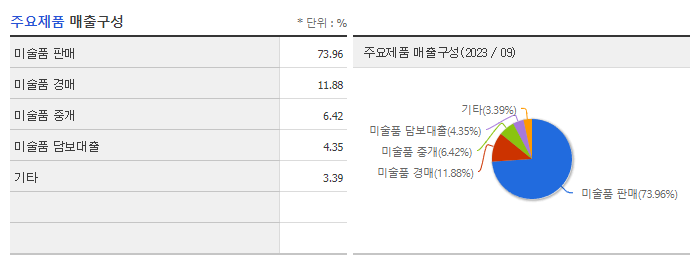 서울옥션_주요제품
