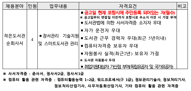 2022년 하반기 포항시립작은도서관 기간제근로자(순회사서) 채용