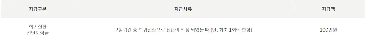 무료 공익보험 대한민국 엄마보험