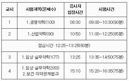 약사 시험 시간표