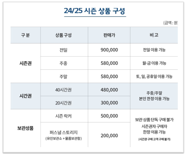곤지암 24/25 상품구성