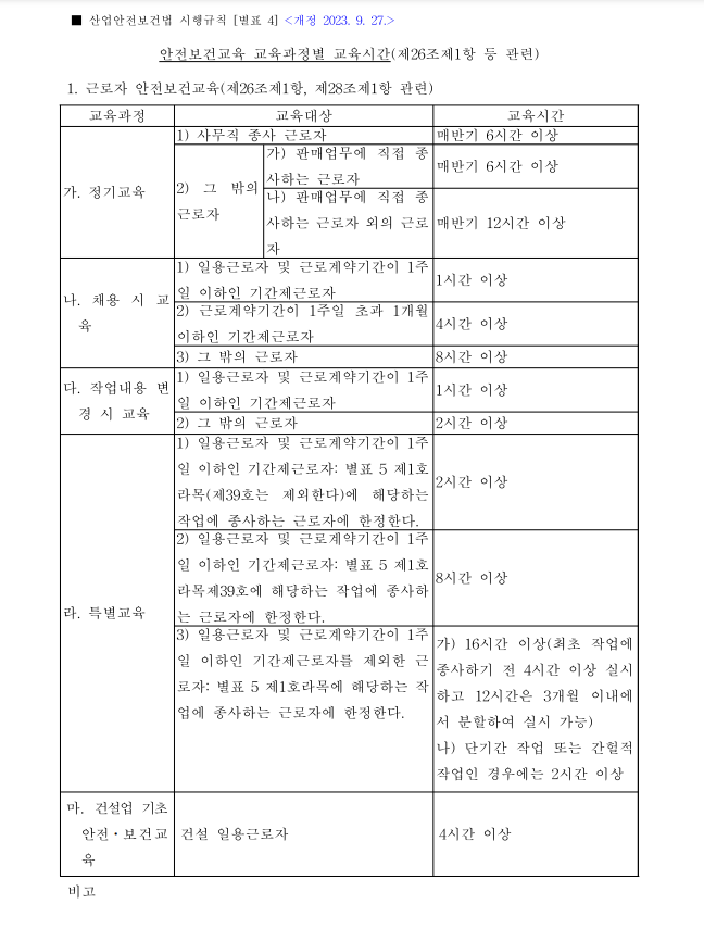 근로자 정기교육 및 채용 시 교육 시간&middot;내용 정비