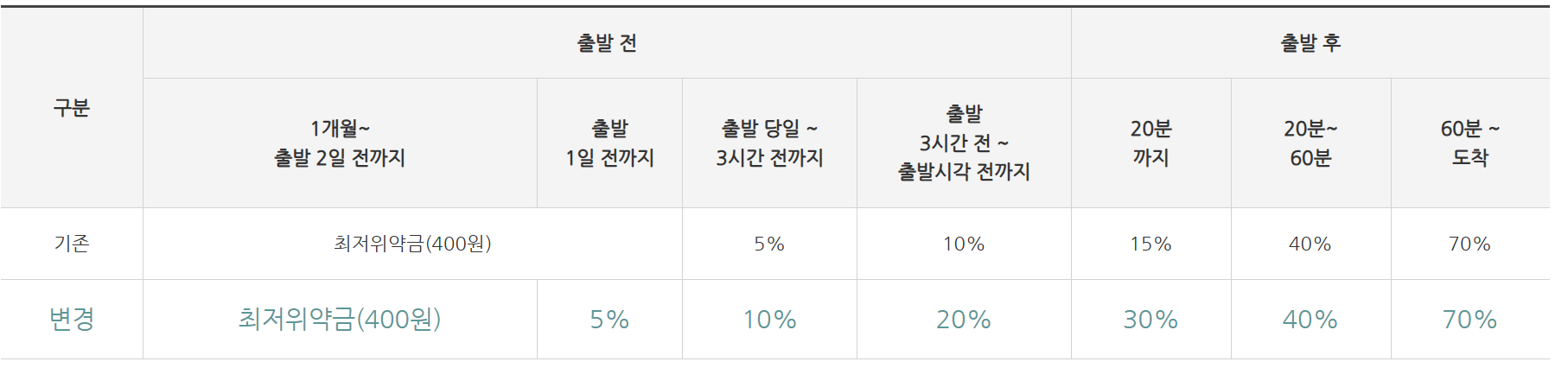 설연휴 SRT 예매