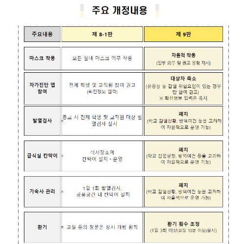 코로나19학교방역지침
