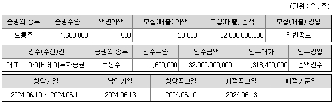 6월 공모주 한중엔시에스 알아보기