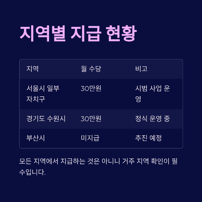 조부모 돌봄수당
