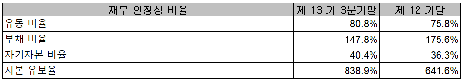 신흥에스이씨 재무 안정성 비율
