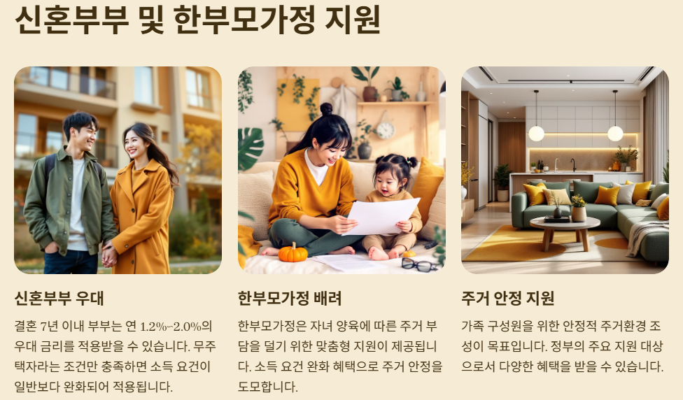 신혼부부및 한부모 가정 지원