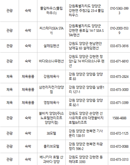 양양 문화누리카드 사용처