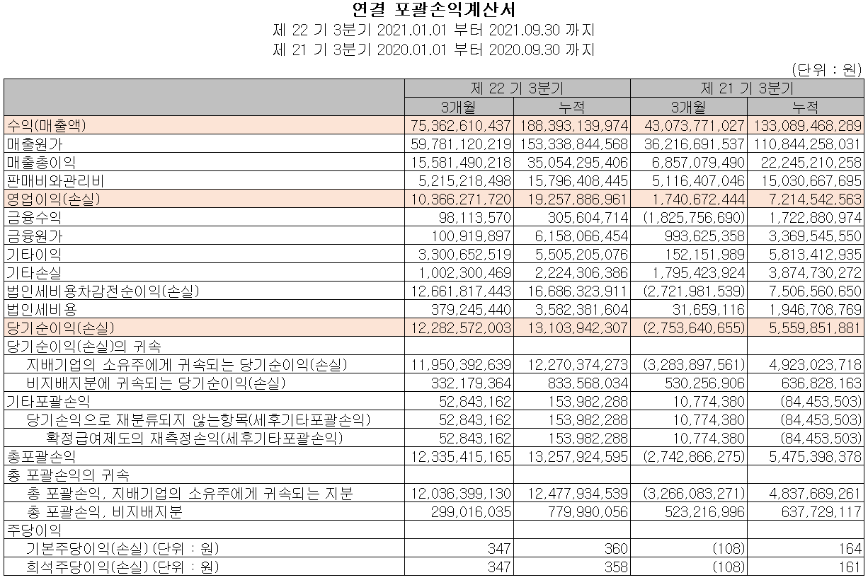 제주반도체 실적 (2021년 3분기)