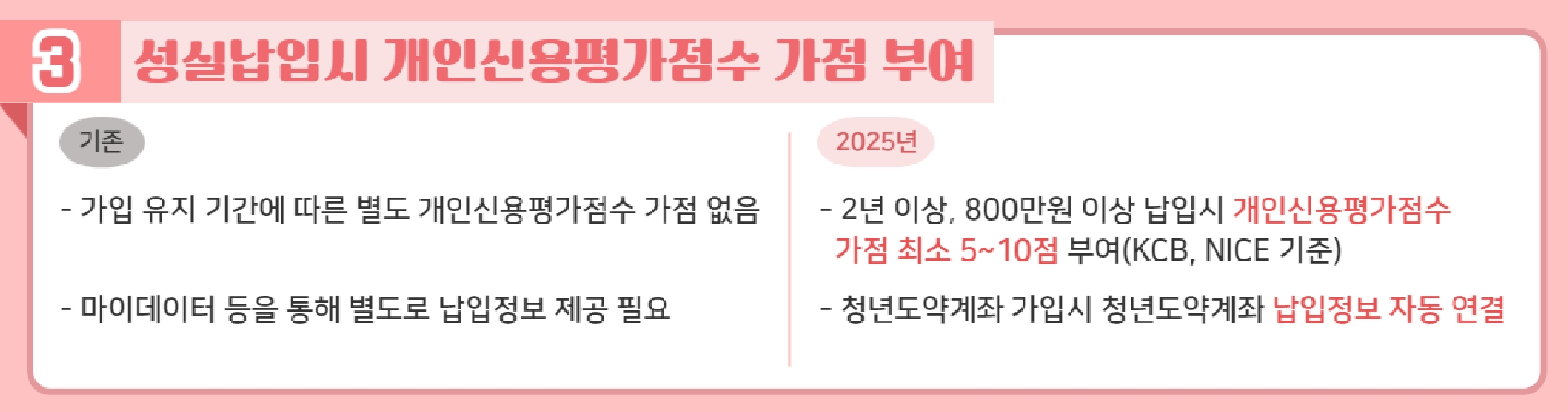 신용점수 가점 자동 부여