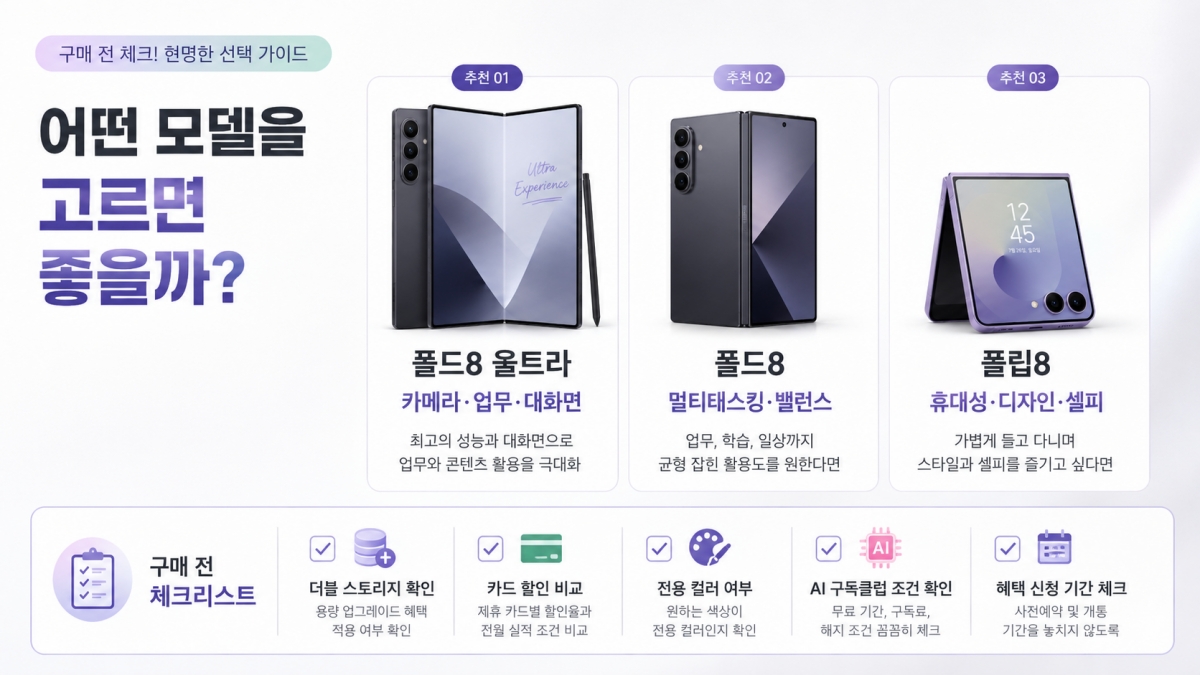 갤럭시 Z 폴드8 울트라 폴드8 플립8 용도별 모델 추천과 구매 체크리스트