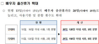 아빠 출산휴가