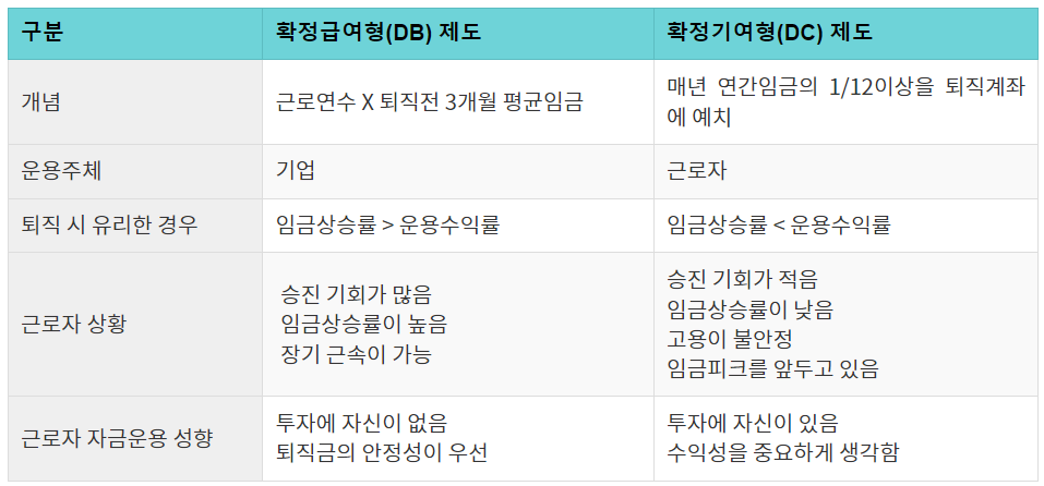 DB형, DC형 비교
