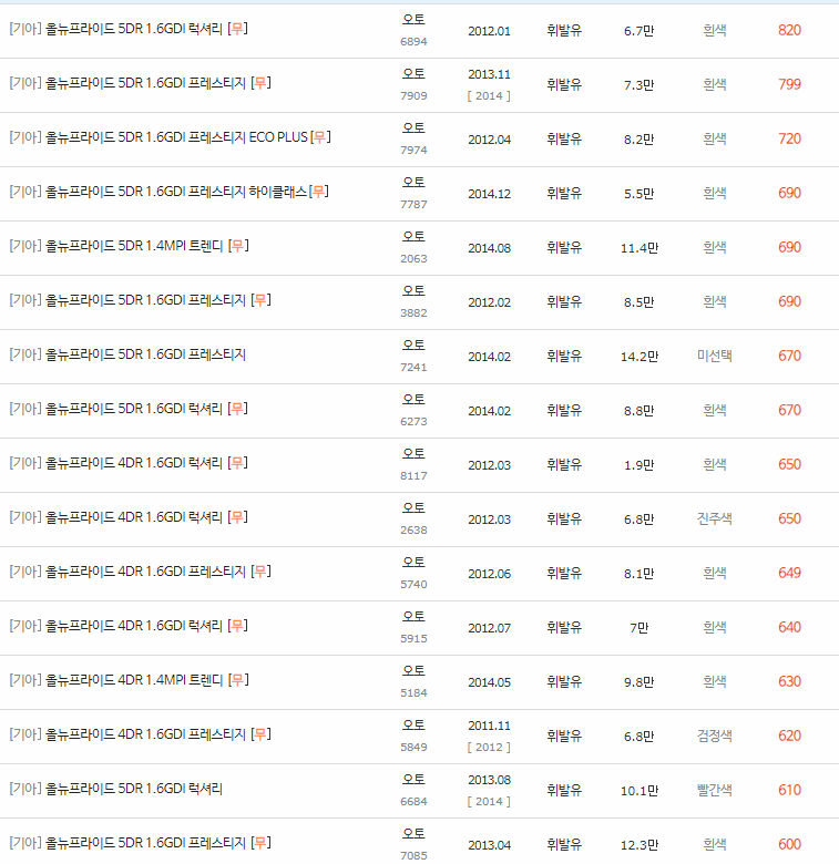 2011~2015년식 올 뉴 프라이드 중고차 시세