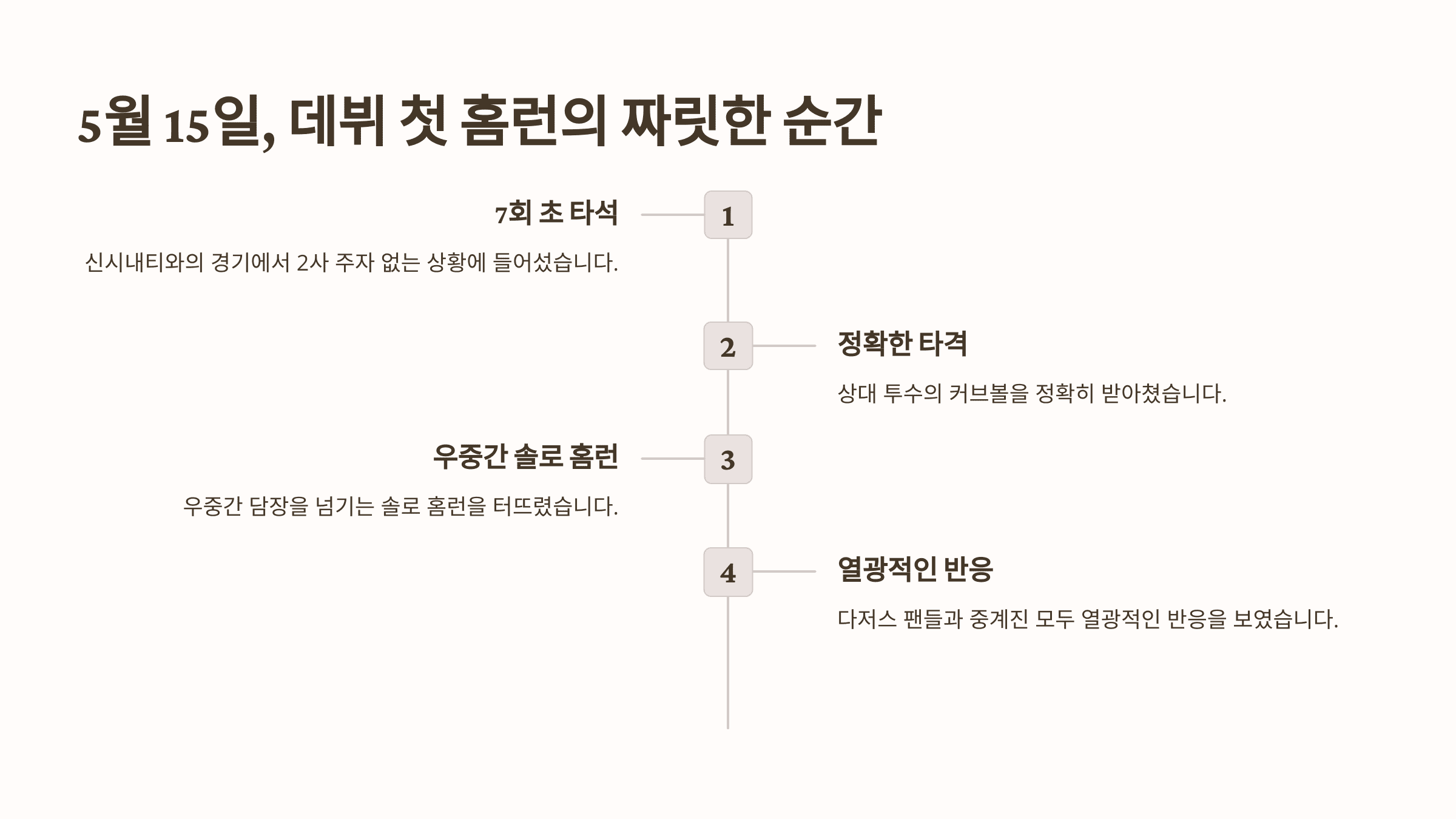 5월 15일, 데뷔 첫 홈런의 짜릿한 순간