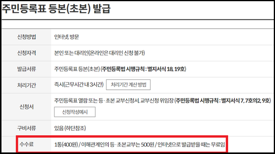 주민등록등본-인터넷발급