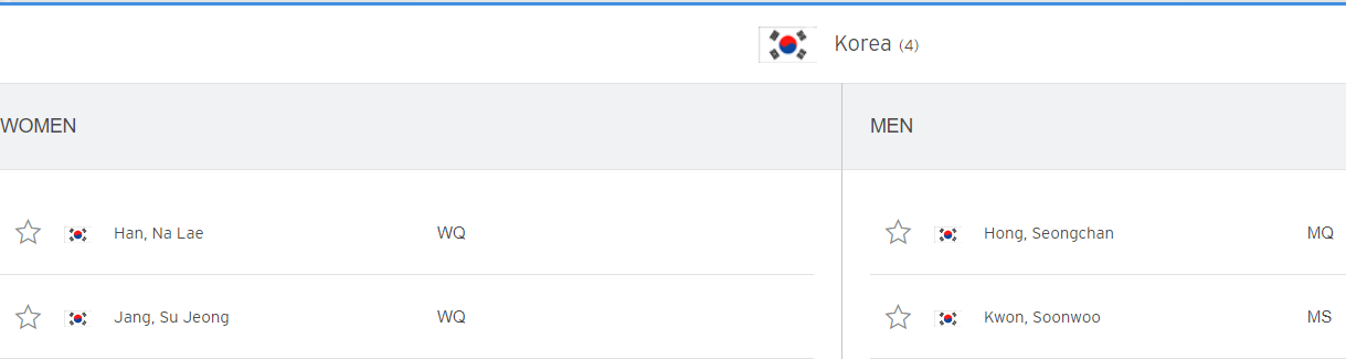US 오픈 한국 선수 명단표