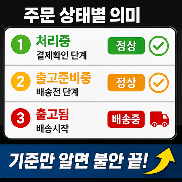 스위치2 공홈 배송 처리중 상태와 출고 준비중 상태를 비교하는 화면