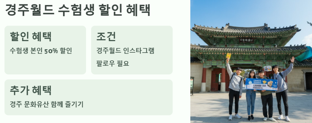 놀이동산 수험생 특별 할인 모음