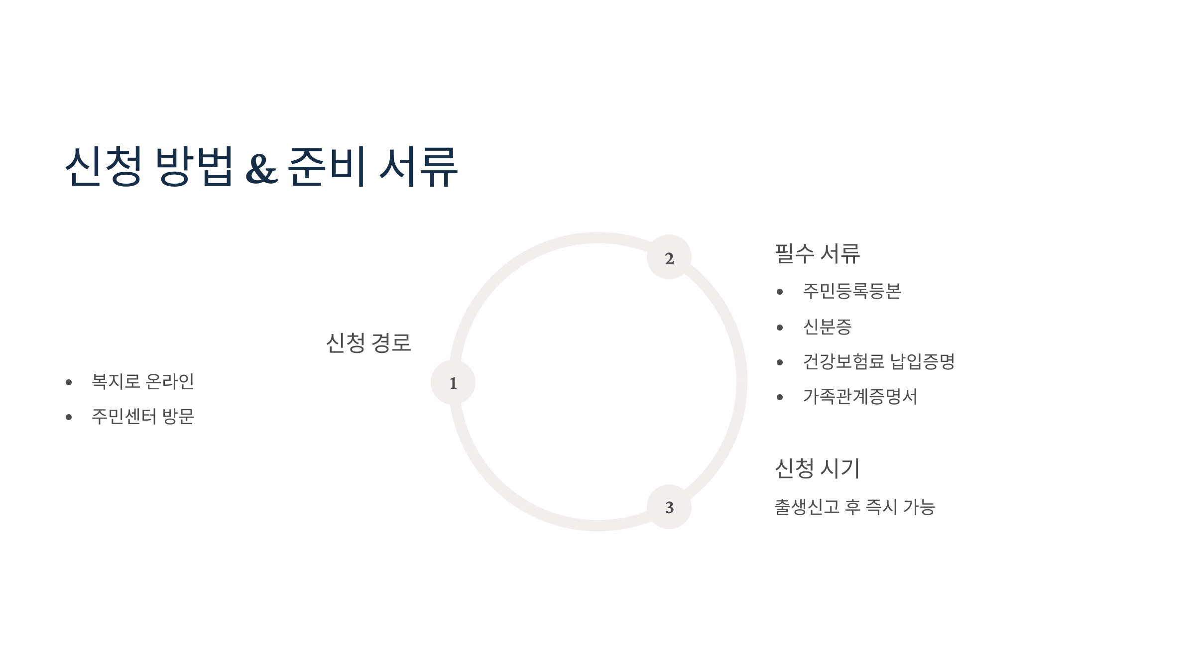 보육료지원 자격조건