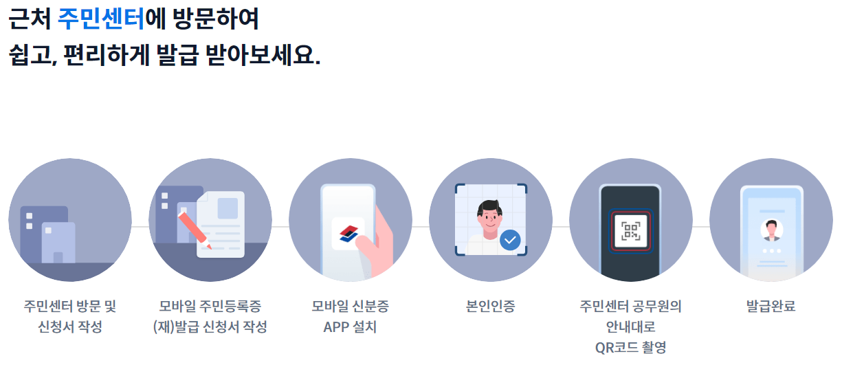 모바일 주민등록증 신청 방법 및 활용법 총정리