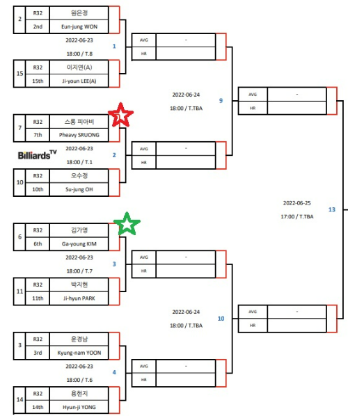 경주 블루원리조트 LPBA 챔피언십 16강 대진표