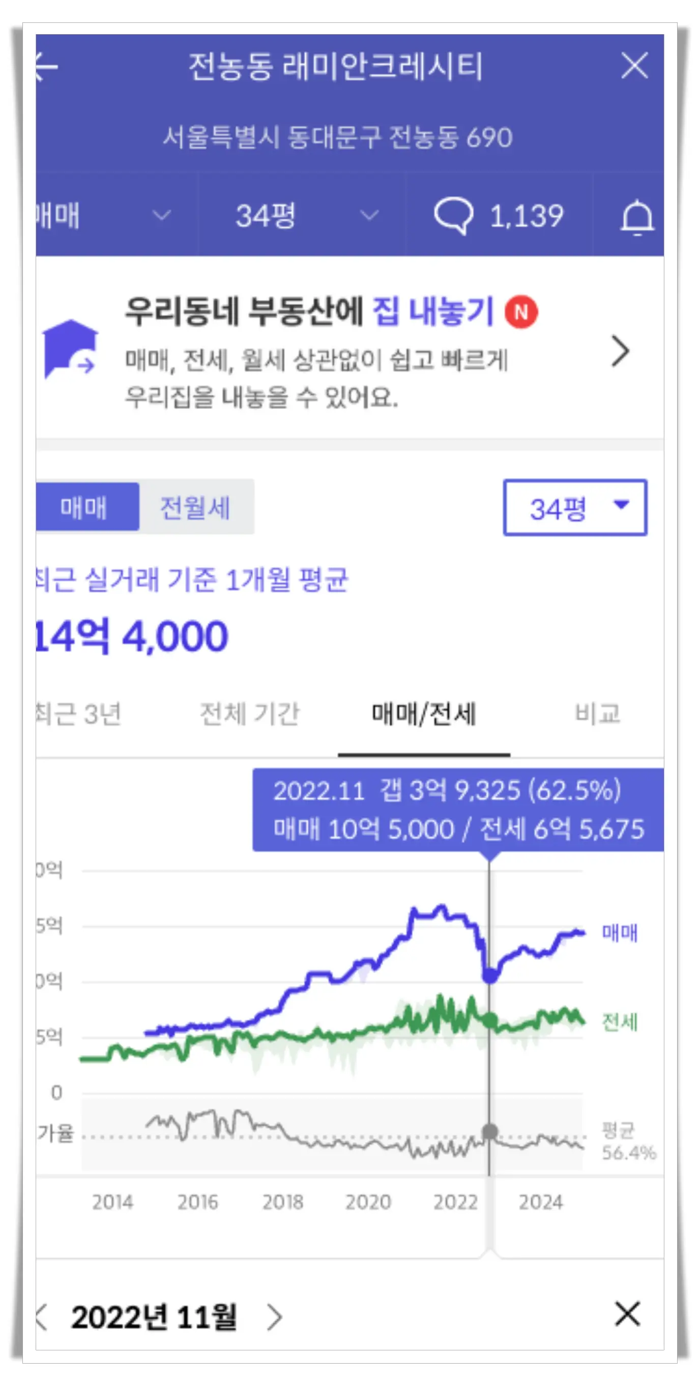 전농동-래미안크래시티-갭가격