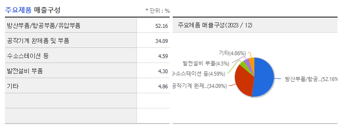 이엠코리아_주요제품