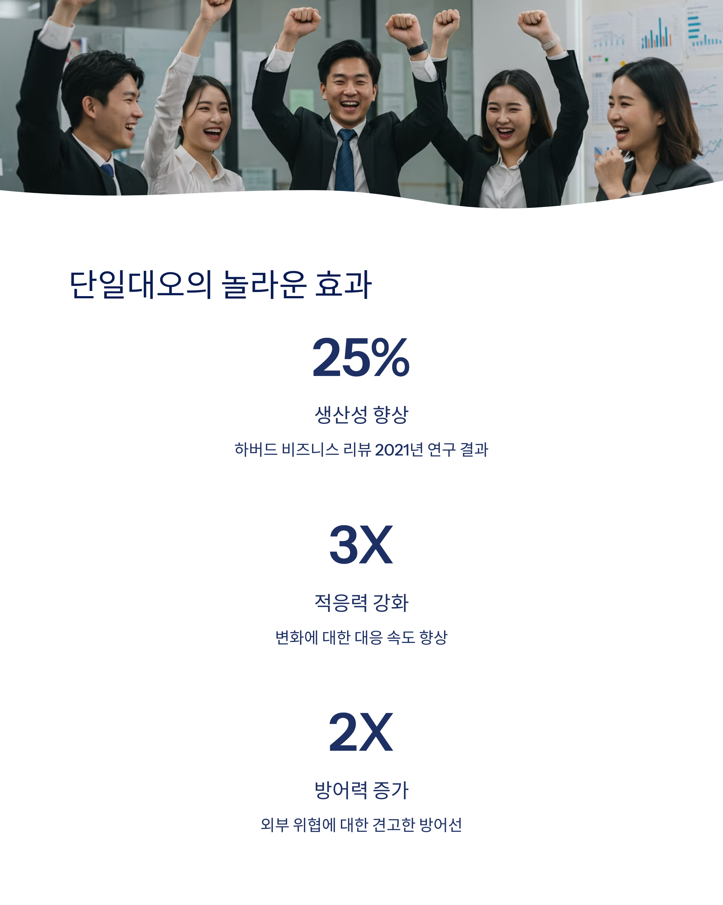하나로 뭉친 조직이 주는 힘