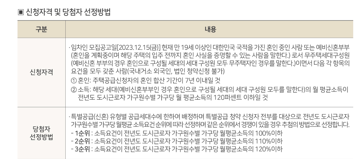 힐스테이트 동탄포레 특별공급