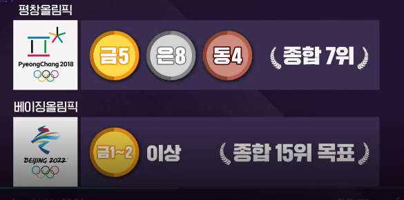 베이징 올림픽 일정 및 금메달 기대 종목