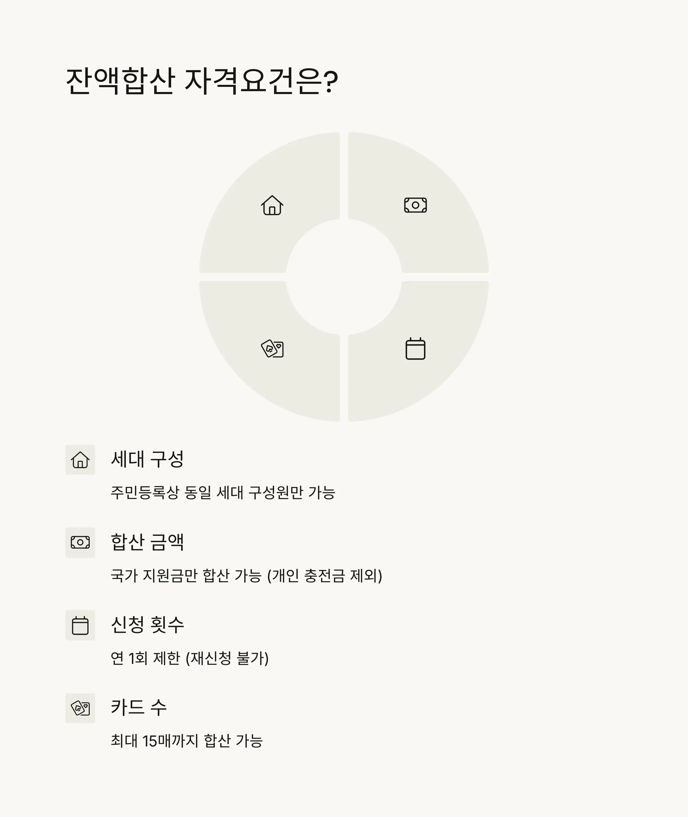 📋 잔액합산 자격요건과 조건