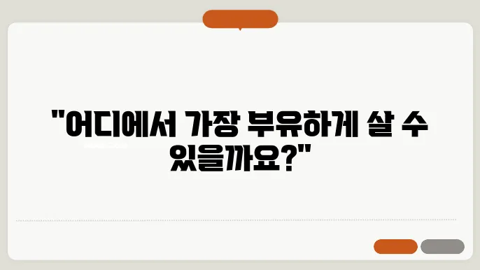 국가별 1인당 gdp 순위